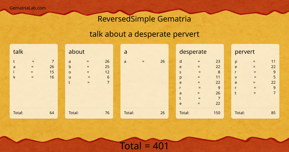 talk about a desperate pervert in reversedSimple Gematria